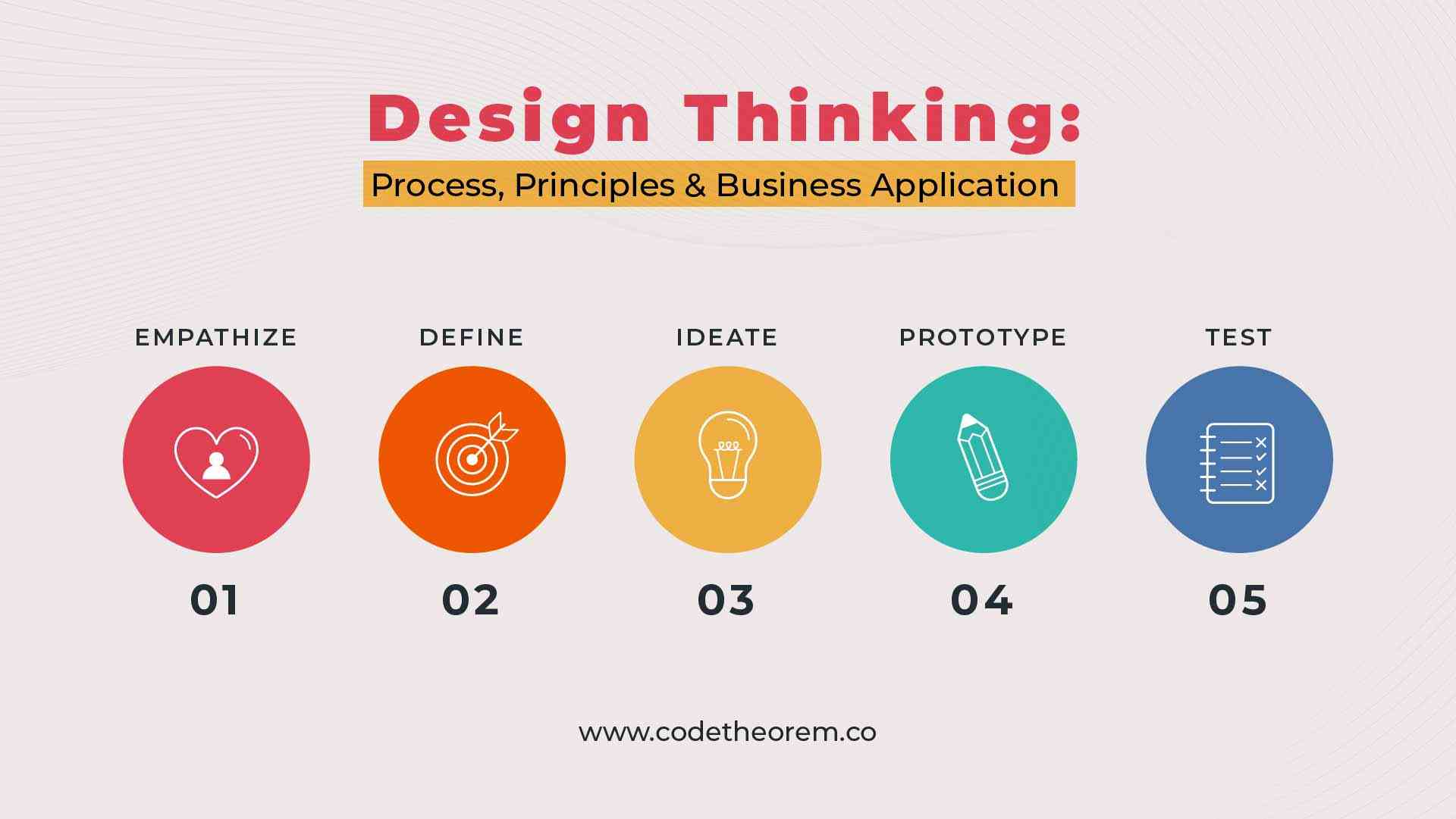 Design Thinking